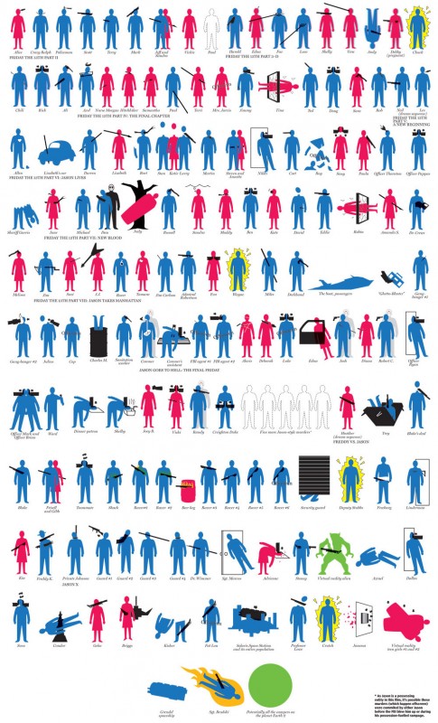 Jason-Voorhees-Body-Count
