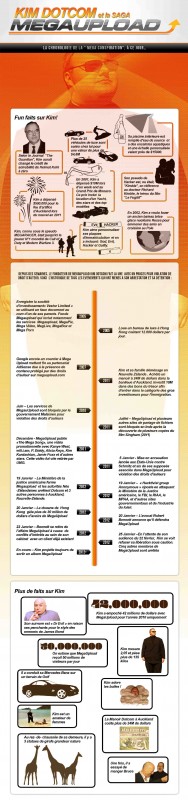 Kim-Dotcom-Megaupload_fr4
