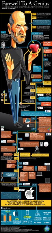 Steve_Jobs_infographie