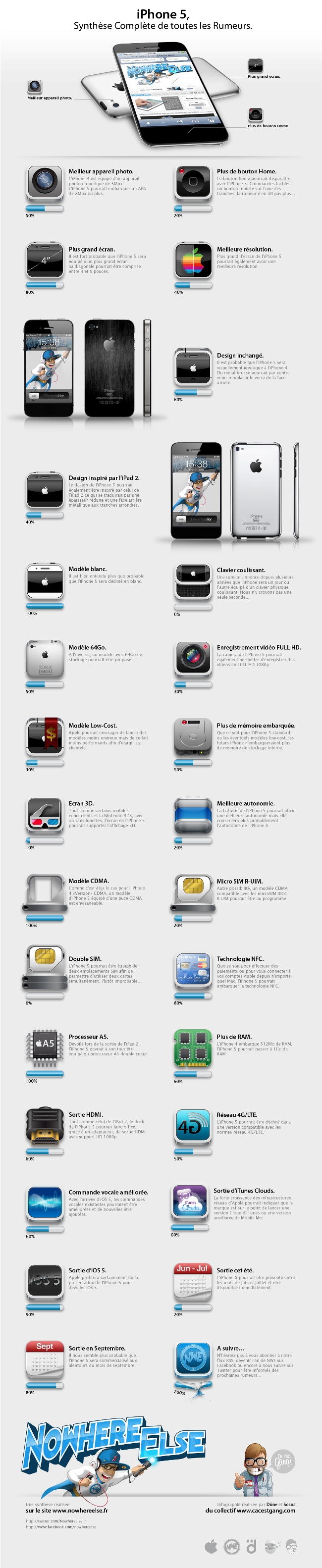 iPhone-5-rumeurs