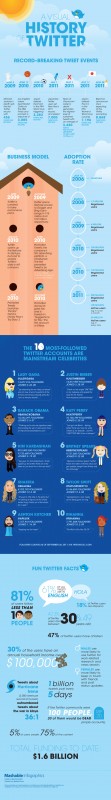 mashable_infographic-graphics-twitter